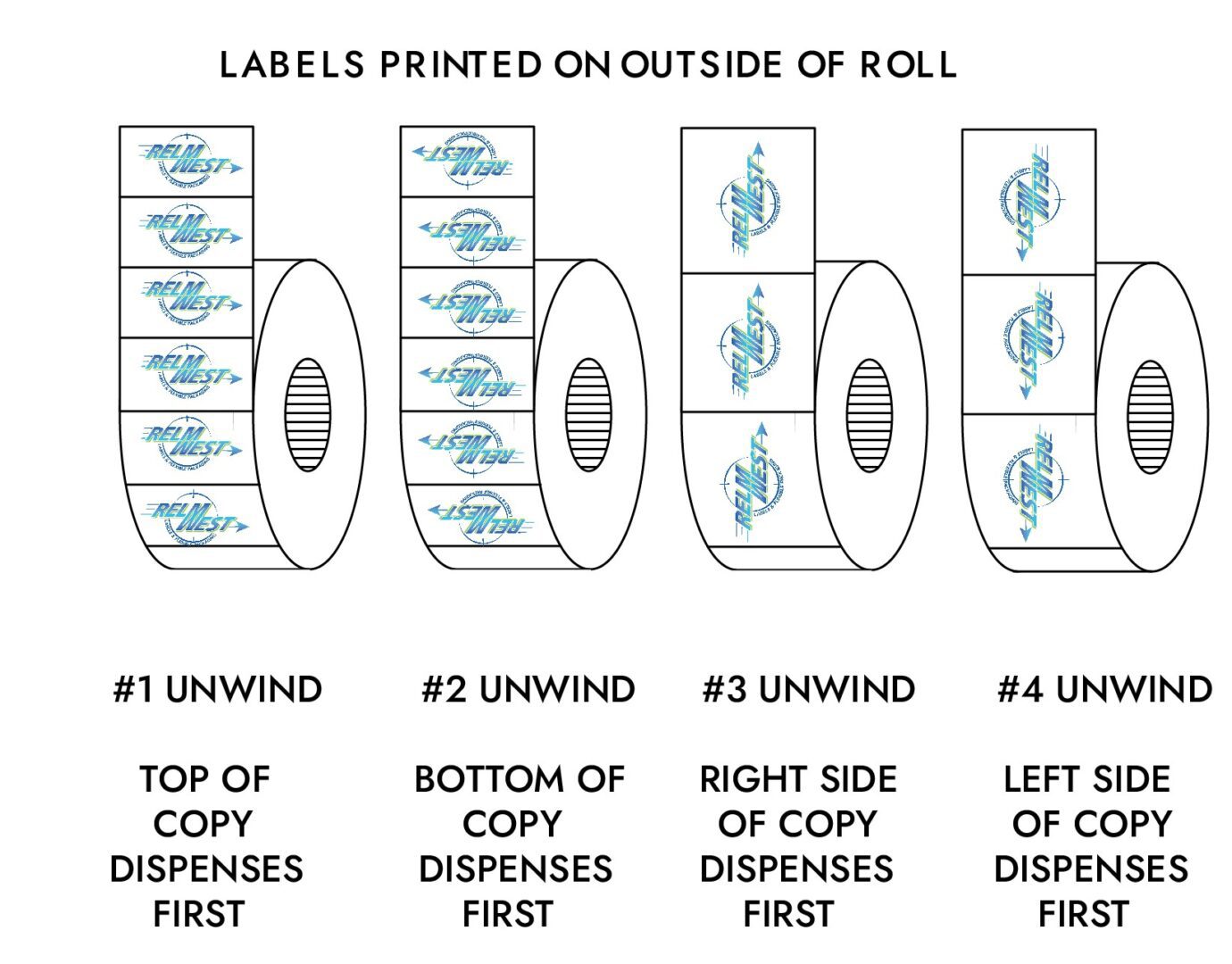 Label Roll Unwind